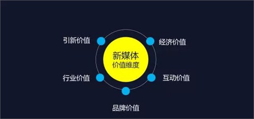 新媒体运营策划 厦门新媒体运营策划 新商贸供