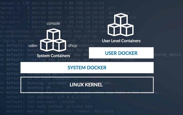 docker容器云管理平台质量可靠|Rancher Labsdocker容器编排服务