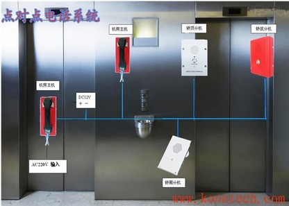 电梯二方对讲系统 sip通讯系统公司