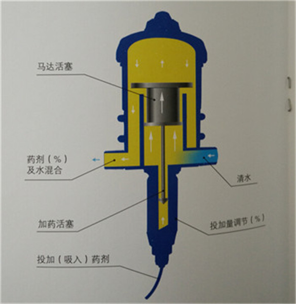 嘉汇农牧加药器