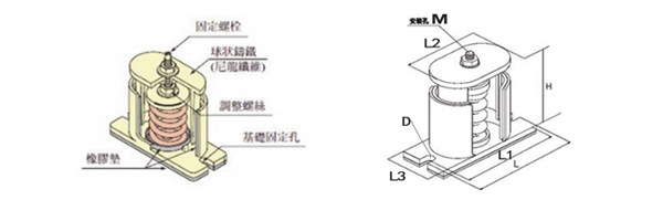 座式减震器-现货供应-价格优惠