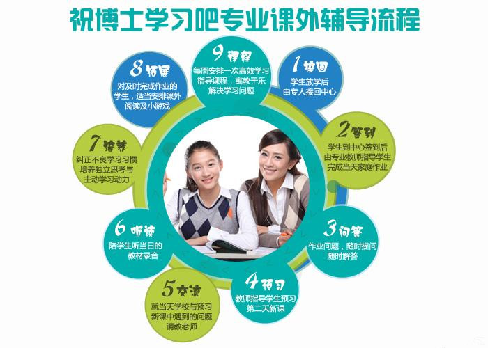 申办中小学教育培训机构需要哪些相关手续
