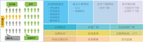 互联通专业开发生产上海CDN服务商等IT科技领域的产品