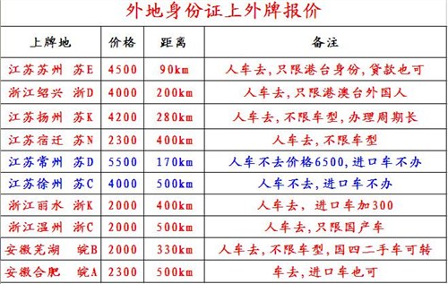 让宜驾来帮你沪C牌转外地牌,上海人办外地牌,旧车办外地牌