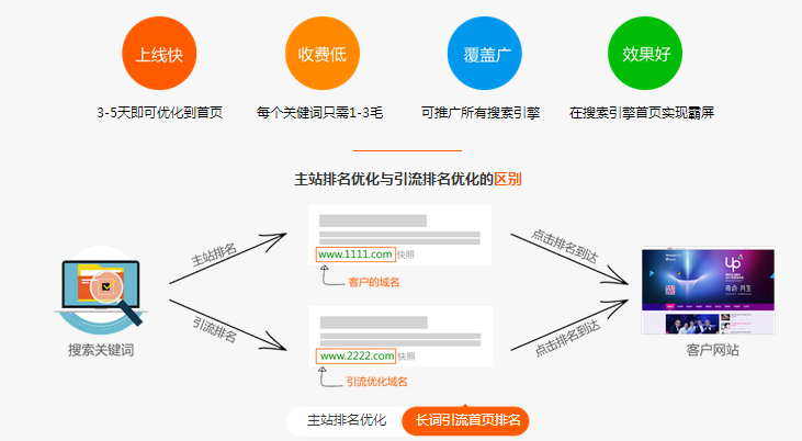 百度关键词霸屏排名优化方法/百度关键词霸屏/百度关键词霸屏如何优化