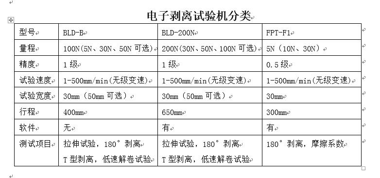 BLD-200N电子剥离试验机厂家