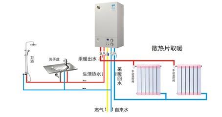 福州天然气地暖公司|福州天然气地暖安装公司|鑫福供