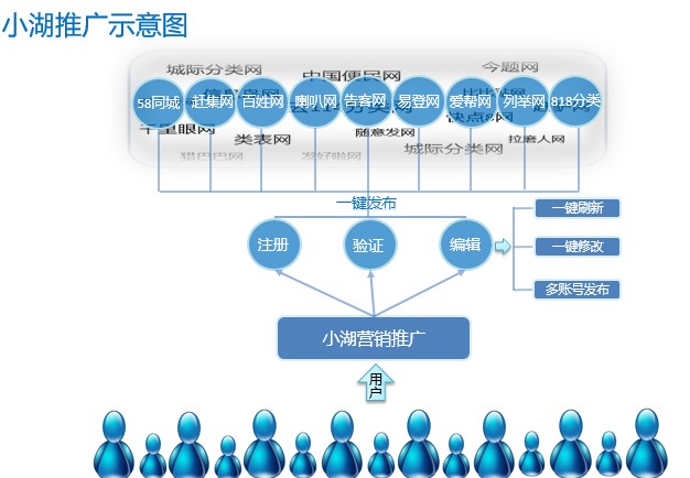 深圳强的推广引流资源软件寻求合作