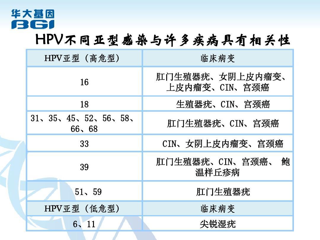 注射HPV价格 注射HPV疫苗 香港HPV注意事项