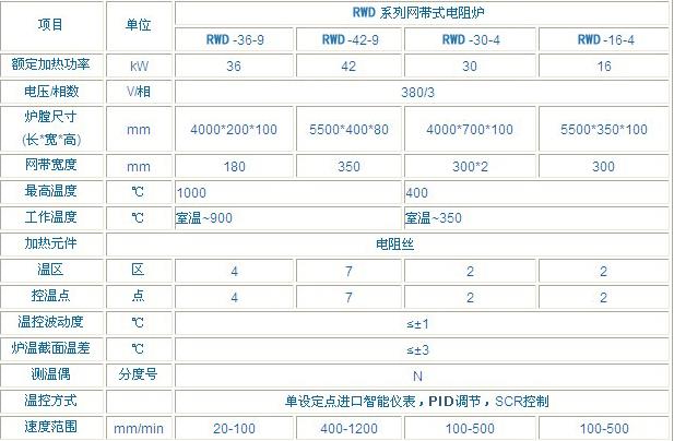 可控气氛网带炉/退火网带炉生产厂家/退火网带炉