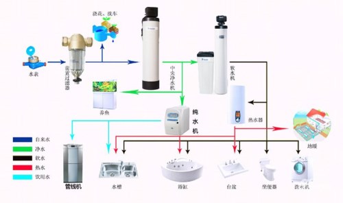 徐州容声净水机 净水机价格 沁园净水机售后电话