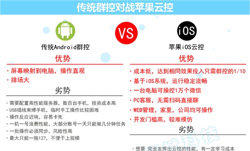 微信群控与云控有什么区别 群控与云控软件封号吗 豪斌科技供