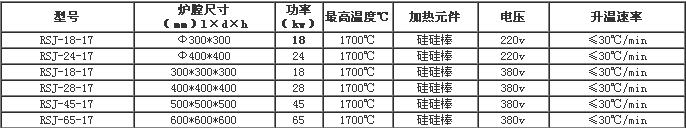 高温升降炉生产厂家-升降炉厂家-江苏气氛升降炉厂家