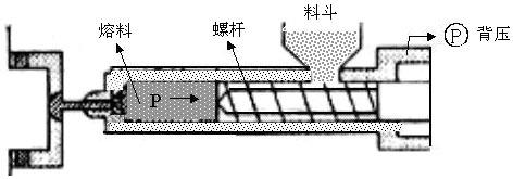 注塑机螺杆炮筒厂家，PU专用螺杆定制