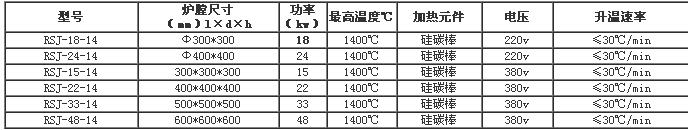 升降炉厂家-江苏升降炉供应商-升降炉