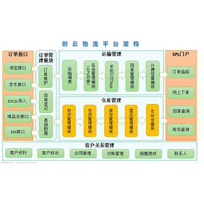 深圳OMS操作系统价格/OMS订单系统推荐/常用OMS订单系统