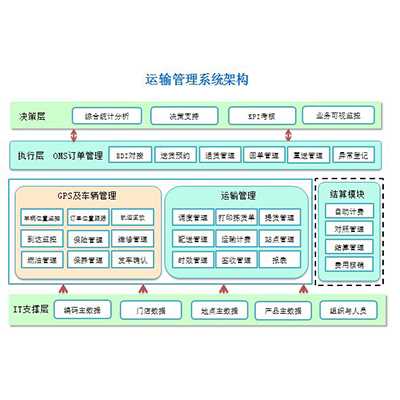 智能化物流线路优化系统-常见的线路优化系统开发商-智能化线路优化系统价格