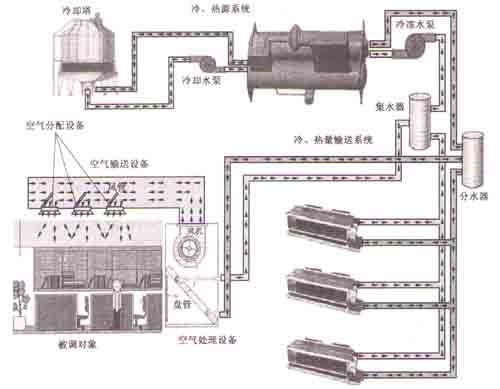無錫別墅 吸塵設計  除塵系統工程 除塵系統報價 八喜供