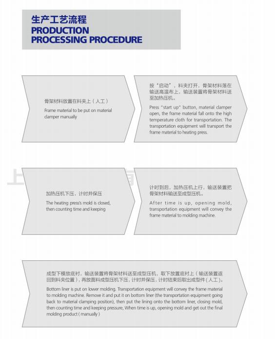 汽车内饰件半自动设备厂家-优质汽车内饰件半自动设备厂家-优质汽车内饰件半自动成型线