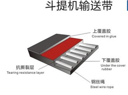 pu输送带厂家_斗提机输送带_pu输送带