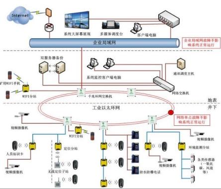 专用电站人员定位系统制造商_专业电站人员定位系统企业_哪里有电站人员定位系统制造商