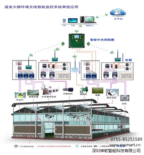 连栋温室大棚环境智能控制系统  神秾供