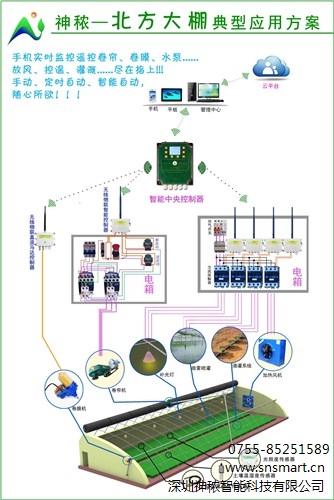 北方简易温室大棚智能监控系统  农业物联网技术  神秾供