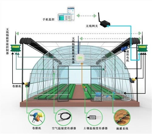 南方简易温室大棚智能监控系统 农业物联网技术  神秾供