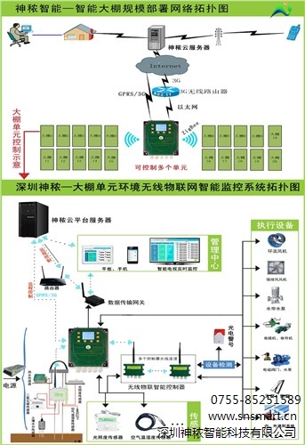 智能农业物联网智慧农业 解决方案互联网 智慧农业神秾供