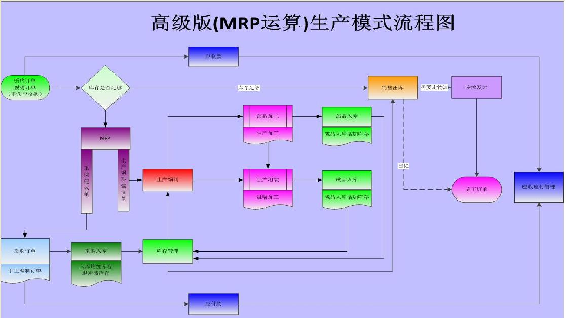 山东ERP定制_定制仓库管理软件_定制非标智能ERP管理系统（定制版）