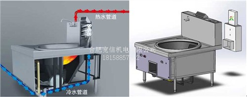 【工业 /酒店锅炉余热回收换热器】商用炉灶烟气余热回收