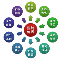 企业软文推广技巧_网络软文推广技巧_企业如何利用软文推广提高品牌形象