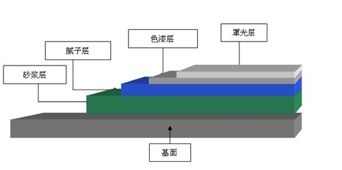 宁波环氧树脂地坪*树脂地坪施工*树脂地坪施工方案*华阳供