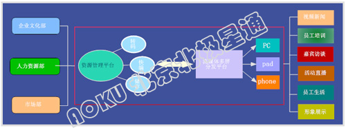 奥酷企业统一视频门户平台