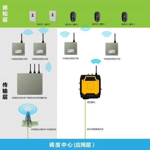 电厂巡检到位系统-石化化工巡检到位系统公司电话-电站巡检到位系统