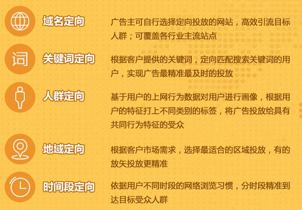 怎么做弹窗广告投放平台/CPM广告投放平台/CPC弹窗广告