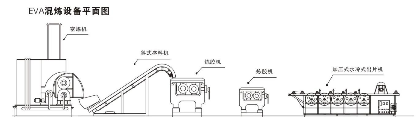东莞橡胶EVA生产线品牌_东莞专业橡胶EVA生产线制造工厂_优质橡胶EVA生产线供应