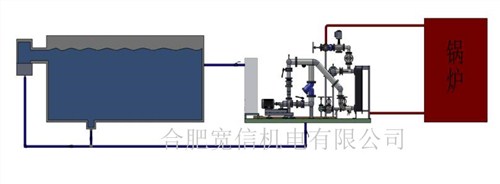 【全自动热交换机组】智能换热机组【无人值守换热机组】宽信供