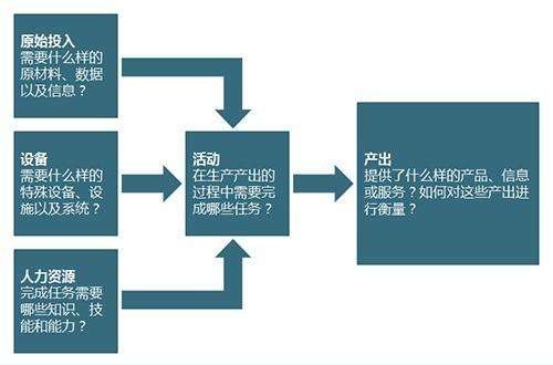 生产现场管理培训公司 企业现场管理提升 常州现场管理