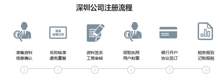 注册公司的流程是怎样的 深圳注册公司的流程 注册公司的流程简便