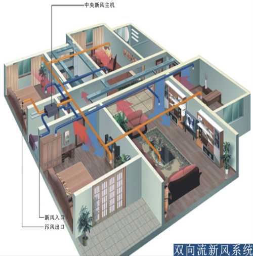 徐州新风系统哪家好 徐州舒适100新风系统 弗瑞仕新风系统