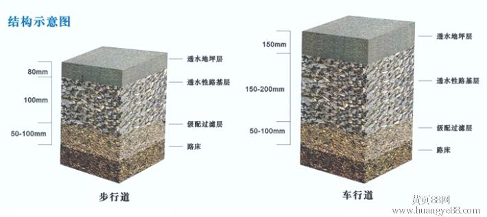 长沙透水地坪材料