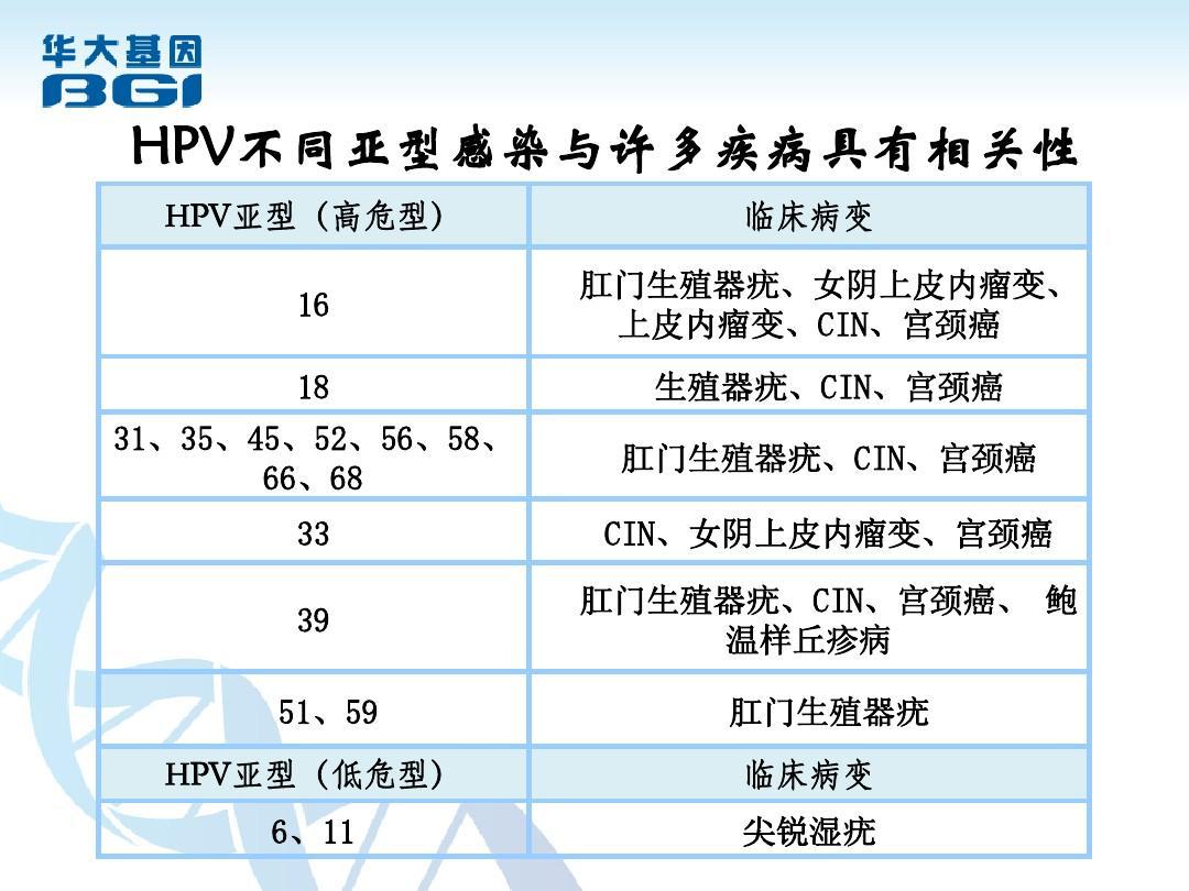 接种HPV-大陆HPV-哪里有HPV疫苗
