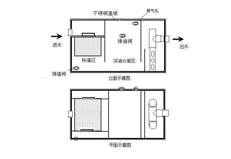 不锈钢隔油池价格/上海隔油池生产/上海不锈钢隔油池批发