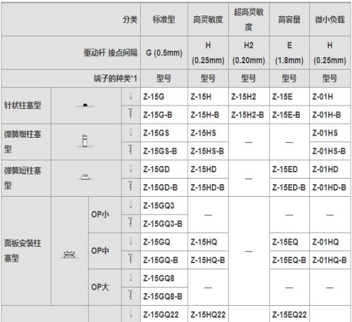 欧姆龙行程开关-进口欧姆龙微动开关-进口欧姆龙微动开关促销