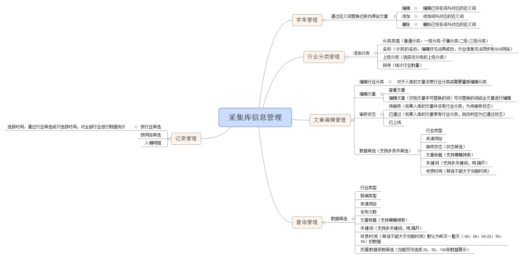 低盐猫粮不吃退货/猫粮美毛/美味猫粮成年