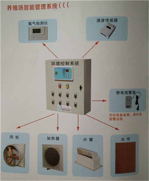 山东济宁嘉汇农牧环境控制器