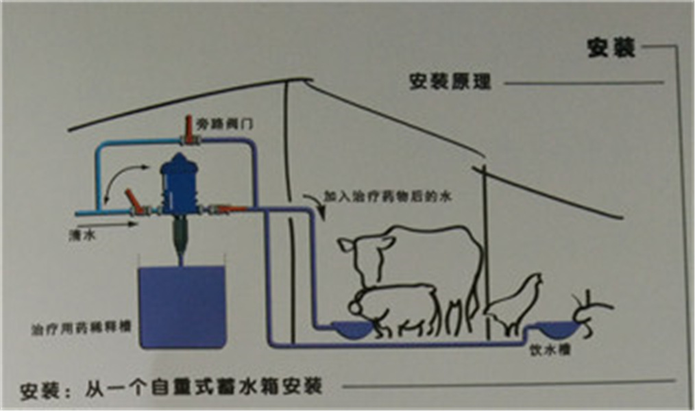 山东济宁嘉汇农牧加药器