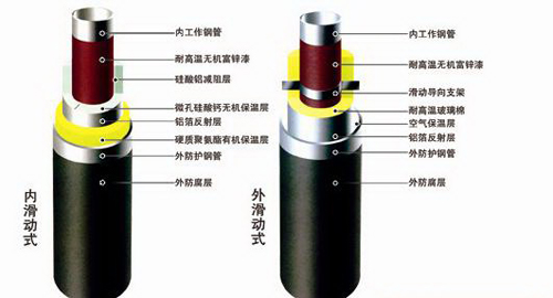 四平双面埋弧焊螺旋钢管放心省心