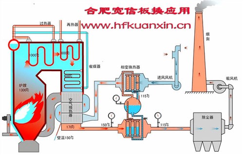 废液热回收板式换热器 废液热回收换热器废液热回收换热器宽信供